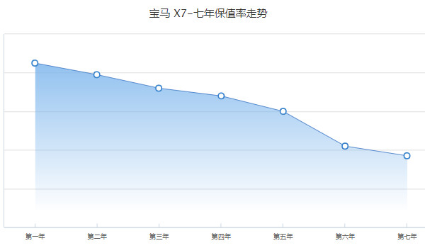 寶馬x7售價(jià)多少萬(wàn) 2022款x7售價(jià)100萬(wàn)元(落地111萬(wàn))