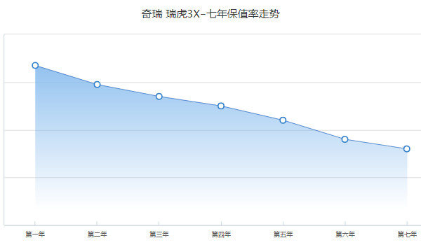 瑞虎3x分期首付多少錢 分期首付1萬(36期月供1022元)