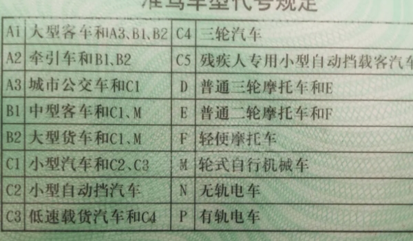 c1駕照能開三輪車嗎 可以駕駛?cè)嗆嚕ù朔N行為屬于違法）