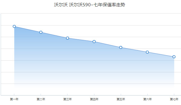 沃爾沃s90二手車報價及圖片 s90二手價22萬(表顯里程3.7萬公里)