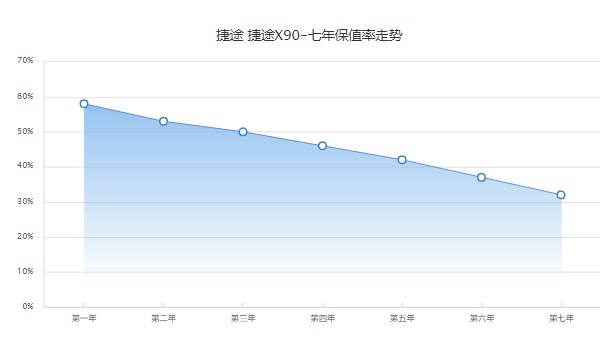 二手捷途x90報價及圖片 二手捷途x90售價4萬(表顯里程3.6萬公里)