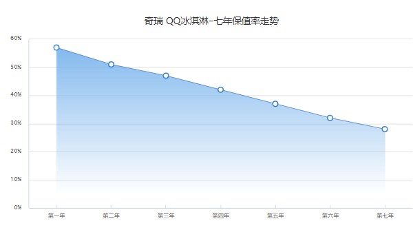 奇瑞冰淇淋2022款價格 2022款冰淇淋售價3萬(落地4萬)