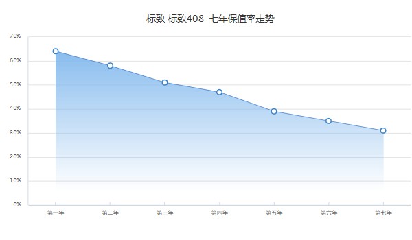 東風(fēng)標(biāo)致408二手價(jià)格及圖片 標(biāo)致408二手價(jià)2萬(wàn)(表顯里程8.05萬(wàn)公里)