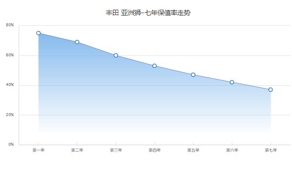 豐田亞洲獅2022款報價及圖片 2022款亞洲獅售價11萬(分期首付3萬)