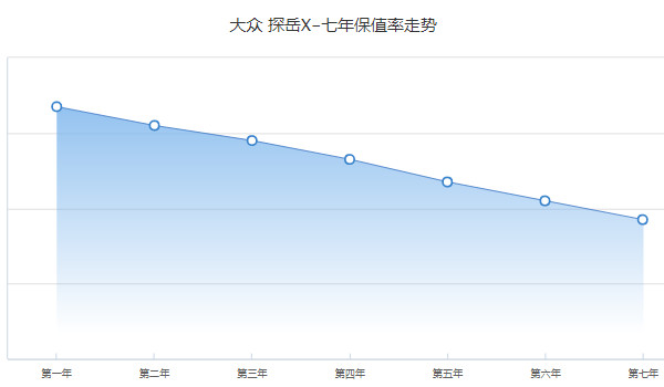 大眾探岳x二手車(chē)價(jià)格多少 探岳x二手價(jià)19萬(wàn)(表顯里程3.36萬(wàn)公里)