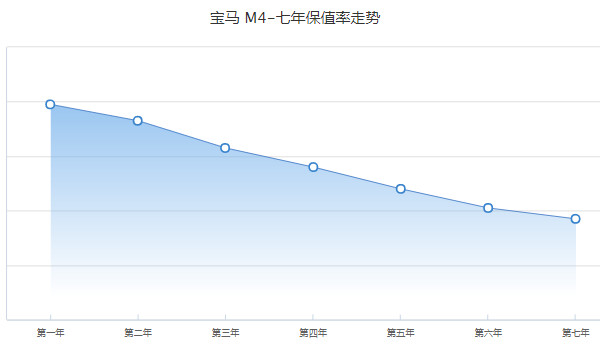 寶馬m4二手車價格及圖片 二手寶馬m4售價59萬(表顯里程2萬公里)