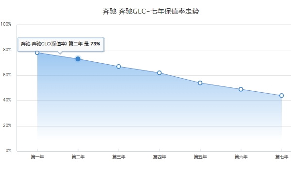 2023款奔馳glc新款價(jià)格 2023款奔馳glc新款沒有價(jià)格（22款40.63萬起）