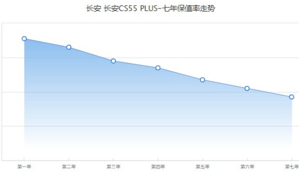 長安cs55plus藍鯨版2022款報價 2022款藍鯨版售價8萬(落地9萬)