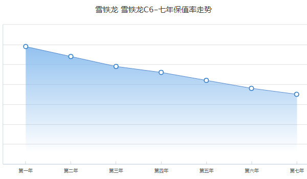 雪鐵龍c6二手車價格 二手雪鐵龍c6售價4萬(表顯里程1000公里)