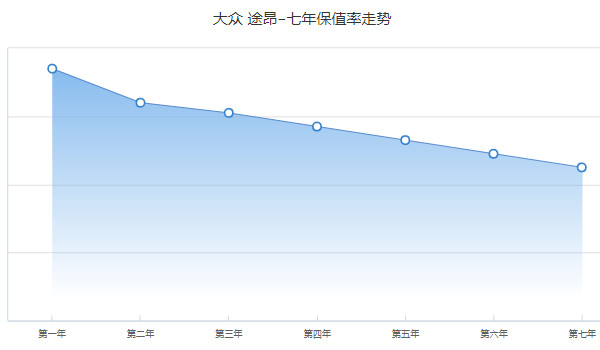 大眾途昂分期首付多少 分期首付8萬(36期月供5957元)