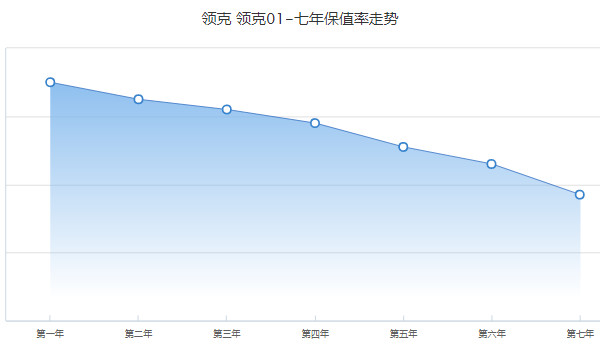 領(lǐng)克01二手車價格及圖片 二手領(lǐng)克01售價9萬(表顯里程5.26萬公里)