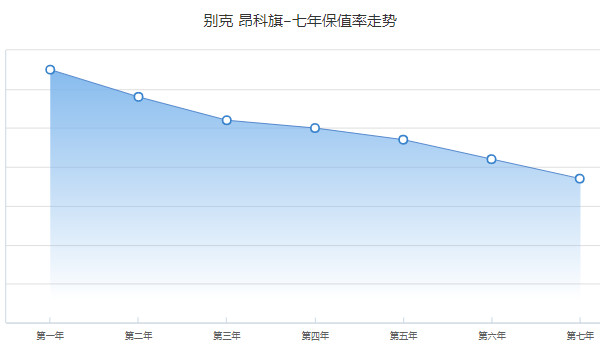 昂科旗二手車多少錢一輛 二手昂科旗售價(jià)18萬(表顯里程0.87萬公里)