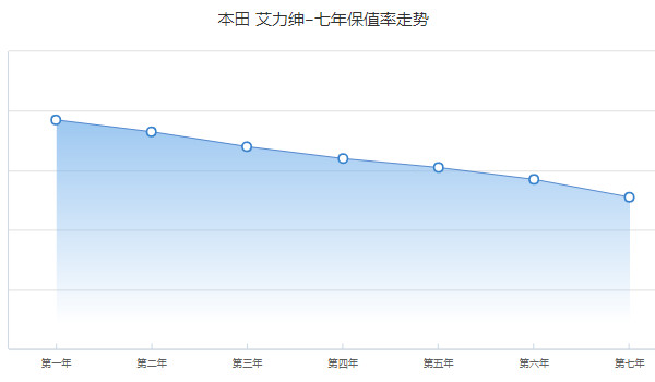 艾力紳分期付款多少錢 分期首付8萬(36期月供5681元)