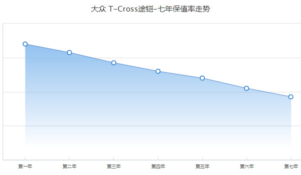 大眾途鎧二手車多少錢 二手大眾途鎧售價8萬(表顯里程5000公里)