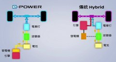 增程式混動技術是什么，增加一個內(nèi)燃機給電池充電增加續(xù)航