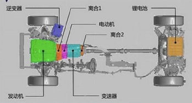 增程式混動技術(shù)原理，擁有更長的續(xù)航里程