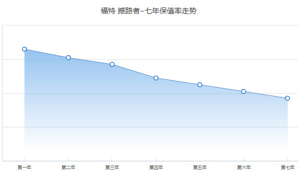 撼路者2020款價(jià)格圖片 2020款撼路者售價(jià)27萬(wàn)(分期首付8萬(wàn))