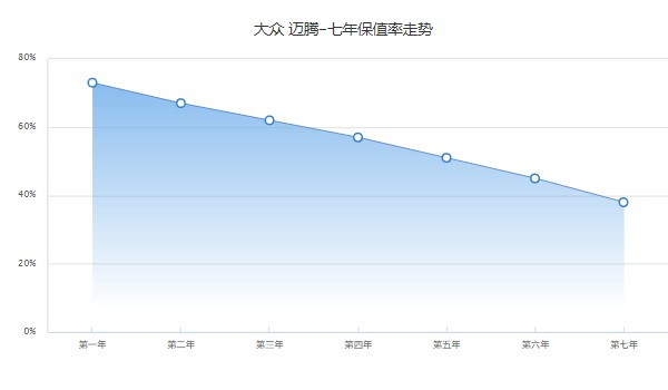 蔚來(lái)es8二手價(jià)格及圖片 二手蔚來(lái)es8售價(jià)25萬(wàn)(表顯里程6.79萬(wàn)公里)