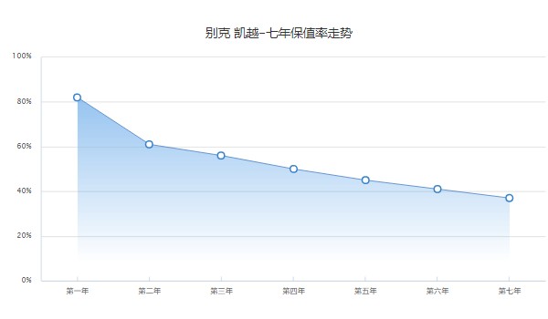 別克凱越二手車報價及圖片 凱越二手價3萬(表顯里程6.89萬公里)