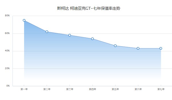 柯迪亞克gt2023款多少錢 2023款柯迪亞克gt售價20萬一輛