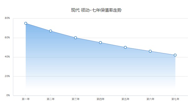 領動2022款報價及圖片 沒有2022款車型(2020款領動售價10萬)