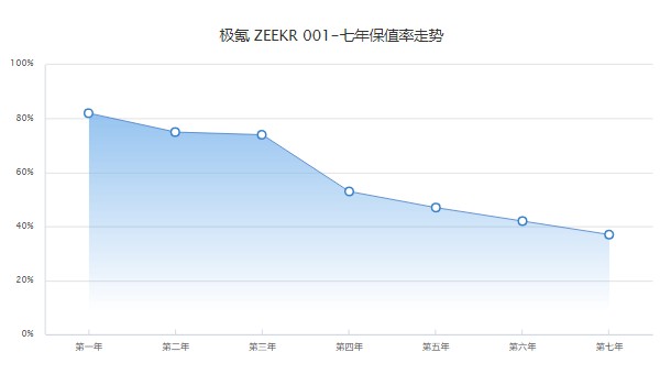 極氪001分期購買價格多少 分期首付9萬(36期月供6270元)