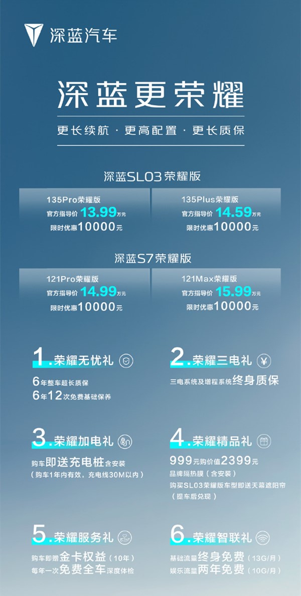 長(zhǎng)安深藍(lán)SL03/S7榮耀版正式上市 13.99萬(wàn)起硬剛比亞迪