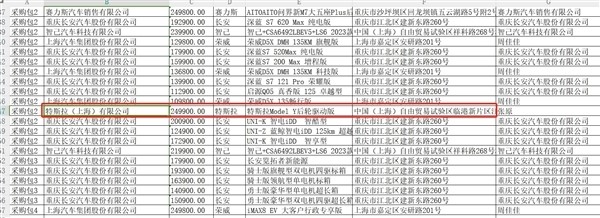 特斯拉進(jìn)江蘇政府用車(chē)采購(gòu)目錄 官方回應(yīng)：是國(guó)產(chǎn)車(chē)非進(jìn)口