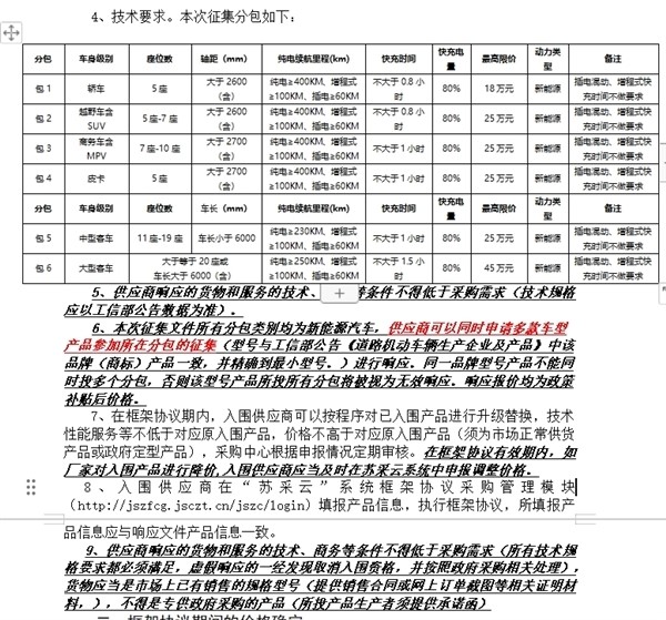 特斯拉進(jìn)江蘇政府用車(chē)采購(gòu)目錄 官方回應(yīng)：是國(guó)產(chǎn)車(chē)非進(jìn)口