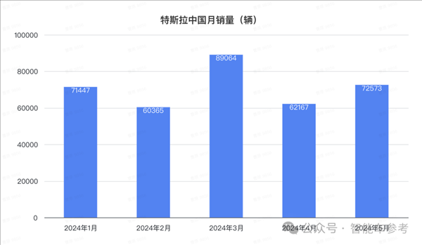 比亞迪1天1萬(wàn)輛！埃安重回巔峰 鴻蒙智行沒打過理想