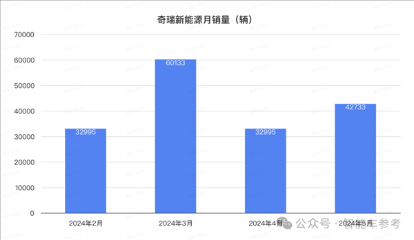 比亞迪1天1萬(wàn)輛！埃安重回巔峰 鴻蒙智行沒打過理想