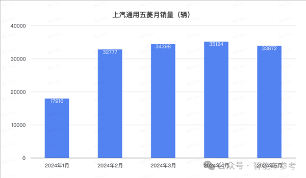 比亞迪1天1萬(wàn)輛！埃安重回巔峰 鴻蒙智行沒打過理想