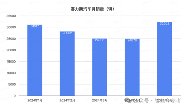 比亞迪1天1萬(wàn)輛！埃安重回巔峰 鴻蒙智行沒打過理想