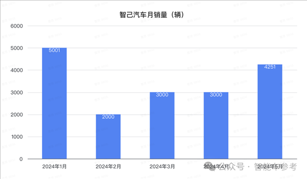 比亞迪1天1萬(wàn)輛！埃安重回巔峰 鴻蒙智行沒打過理想