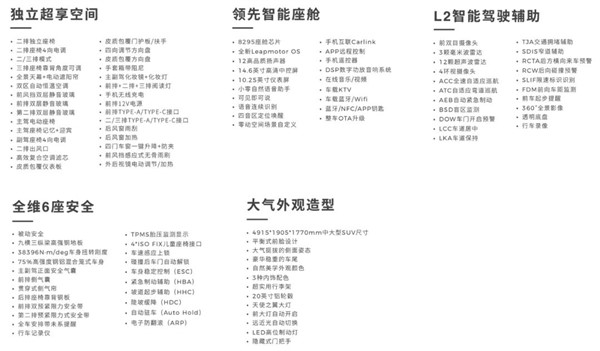 15.58萬(wàn)起卷出新高度！零跑C16不同配置怎么選：一文讀懂