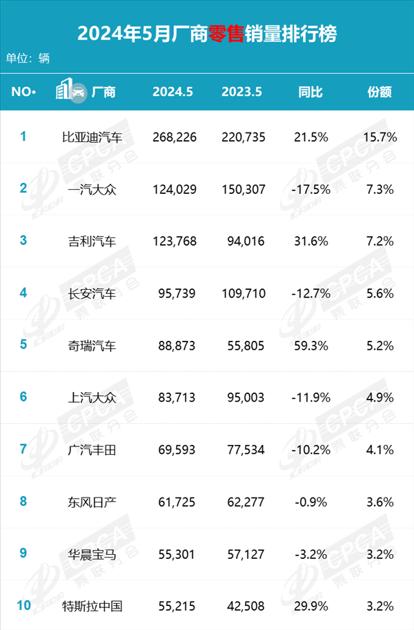 卡羅拉降至7.98萬(wàn)！一汽豐田6月交付新車(chē)73545輛 你下手了沒(méi)