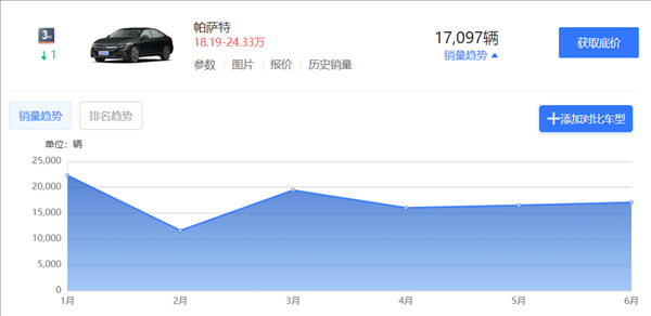 看了新上市的邁騰 我覺得日系會比德系先死