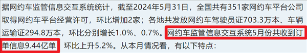 可選女司機(jī)、拉黑臭車、攜帶寵物、AA車費(fèi)：網(wǎng)約車還能這么玩？